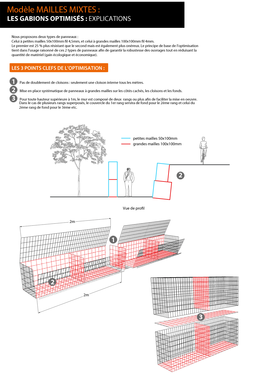 TENDANCE GABION GABIONS OPTIMISÉS