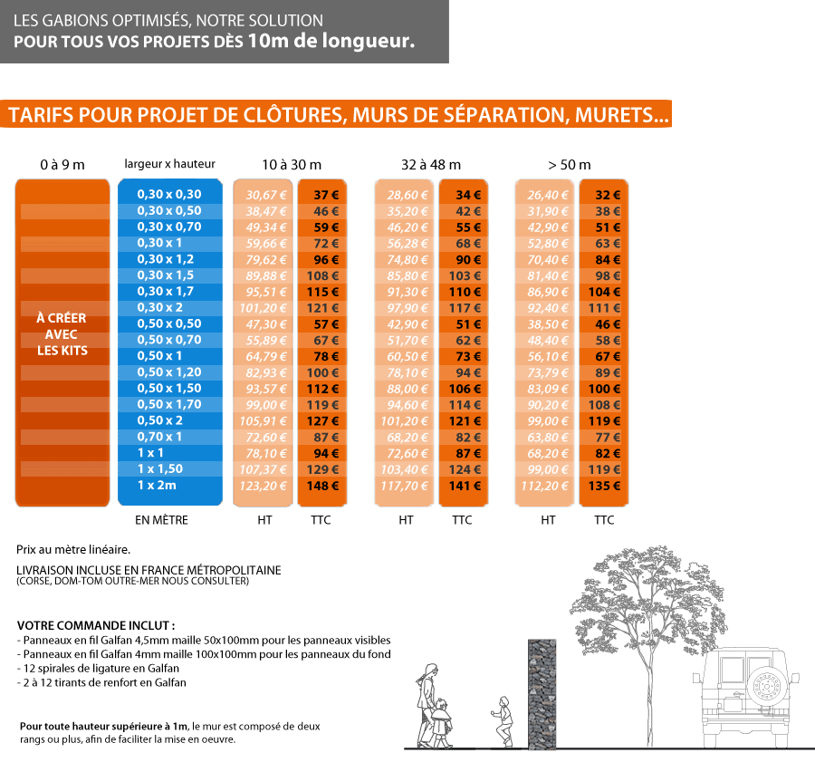 TENDANCE GABION PRIX GABION CLOTURE SÉPARATION