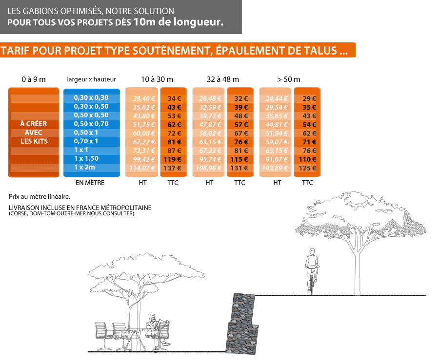 TENDANCE GABION PRIX GABION CLOTURE/SEPARATION