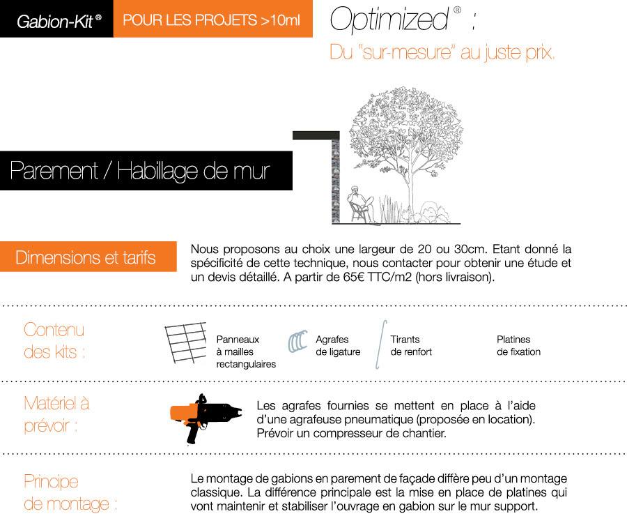 Le Gabion-Kit® Optimized® Habillage de mur