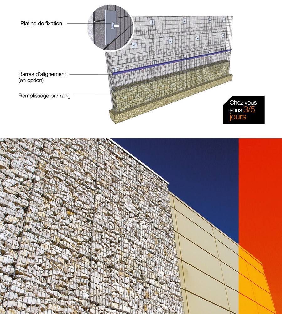 Le Gabion-Kit® Optimized® : Habillage de mur